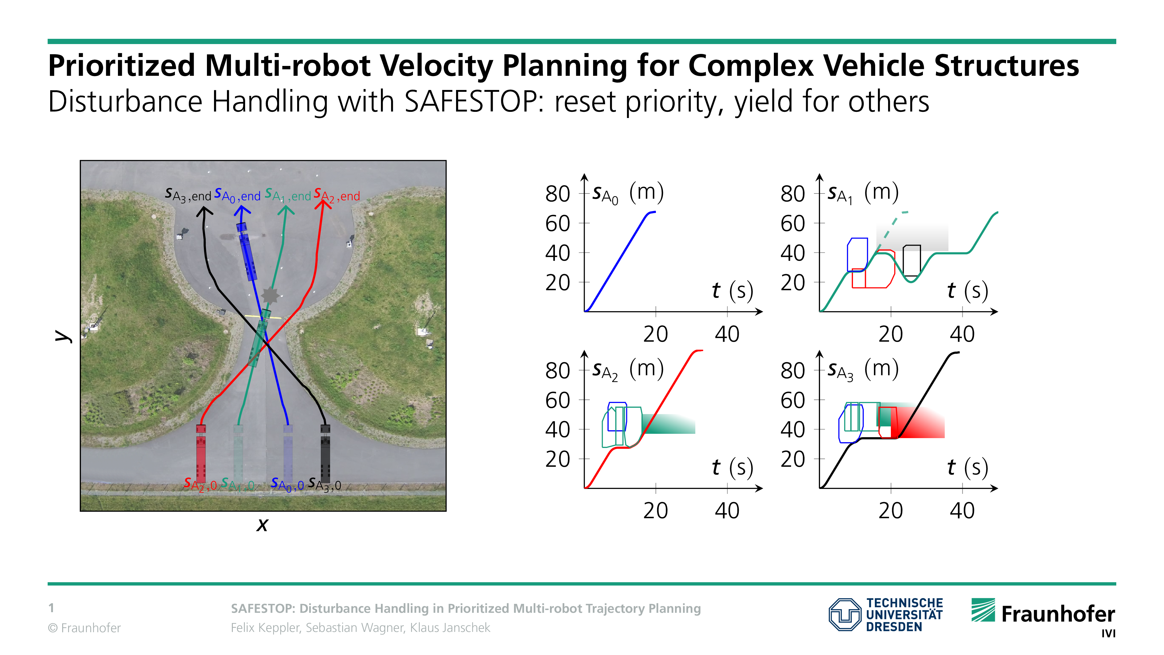 /content/dam/ivi/de/images/projekte/autonomous-systems/SAFESTOP-scenario.png