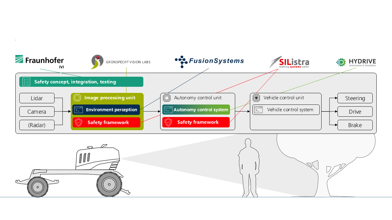 KoSiNuS overview image
