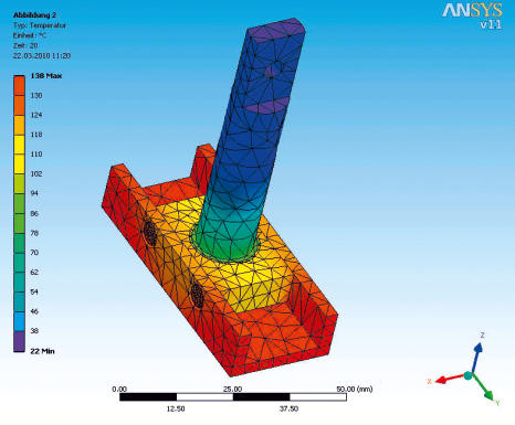 Heat distribution inside the test specimen