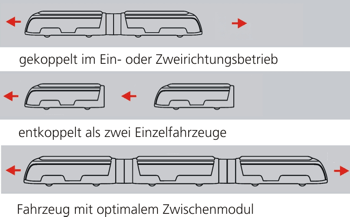 Flexible vehicle structure