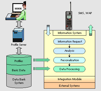 Overview of system structure