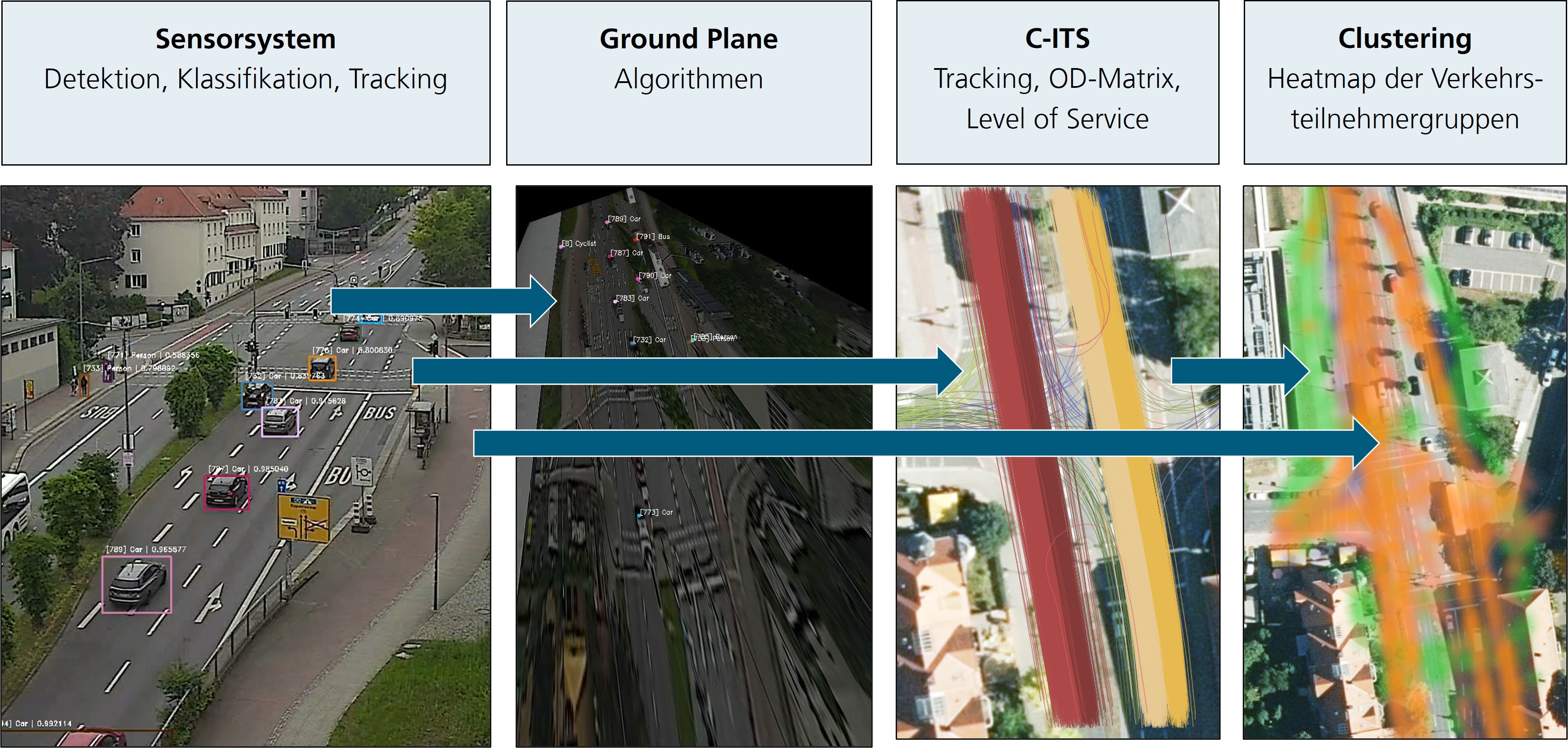 Overview of Smart Track exhibit